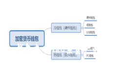 Tokenim钱包支持TRC系资产的
