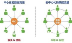 如何找到适合的比特币钱