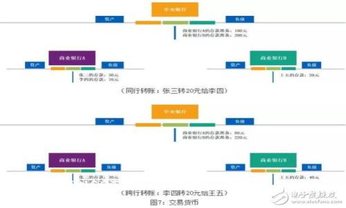 如何将USDT提到TP钱包：详细操作指南