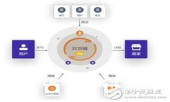 链财经TokenIM 2.0绑定位与使