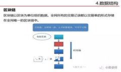 如何找到和管理狗狗币钱