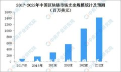 如何查看以太坊钱包走势