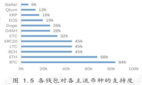 USDT数字钱包转账指南：全面解析与实用技巧