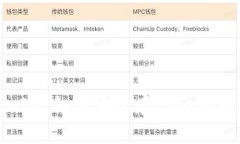TokenIM：如何安全存储比特