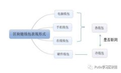 波场USDT钱包使用指南与推