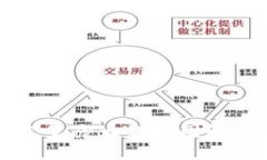狗狗币钱包容量庞大的原