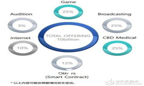 以太坊钱包如何收取基于比特币的USDT：详细指南