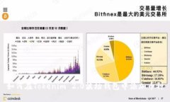 如何在Tokenim 2.0波场钱包中