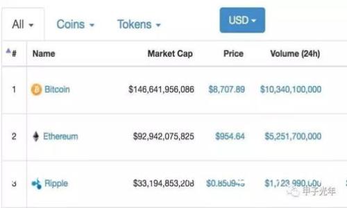 如何从币安提取USDT到TP钱包的详细指南