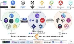 比特币钱包安全吗？了解