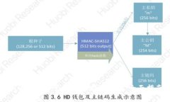 如何使用和管理Rndr存储钱