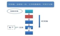 全面解析比特时代狗币钱