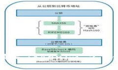 如何正确填写Tokenim 2.0钱包