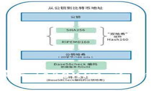 如何正确填写Tokenim 2.0钱包助记词