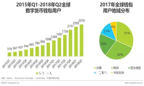 如何通过Tokenim收取QC？