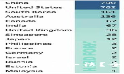 TokenIM 2.0 在中国是否合法？全面解析与用户指南