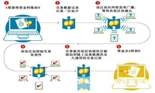 Tokenim 2.0钱包兑换不了怎么办？常见问题及解决方案