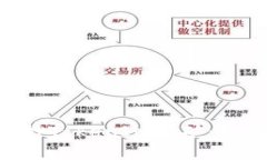 全面解析ETH质押TokenIM挖矿