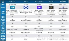 如何领取UNI代币：完整指