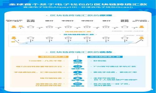 如何将USDT转换为TokenIM 2.0：完整指南