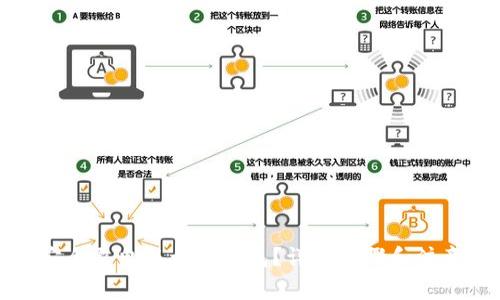 如何安全退出以太坊钱包？详解步骤和注意事项