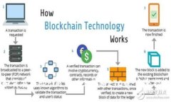如何在Tokenim 2.0上转移ET
