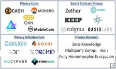 如何将狗狗币放入Tokenim