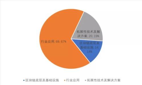 Tokenim的市场排名及分析