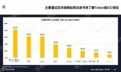 如何注册Tokenim 2.0个人中心