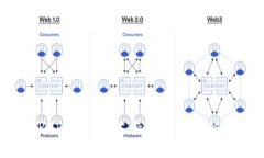 TRUT钱包是否支持USDT：全面