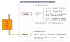 如何使用USDT钱包地址进行