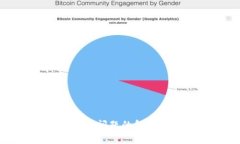 TokenIM 2.0截屏问题的解决方