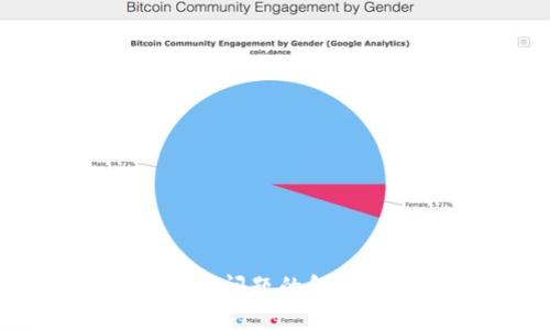 TokenIM 2.0截屏问题的解决方案与使用指南