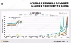 和关键词Tokenim安卓版1.3：