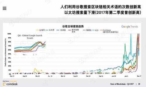 和关键词

Tokenim安卓版1.3：新功能与使用指南