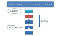 如何将以太坊钱包备份到