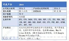   比特币钱包被抓：如何保