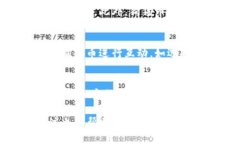 baioti狗狗币存入钱包的详