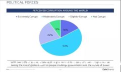 Tokenim 2.0钱包工具详解：最