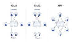 Tokenim支持存储狗狗币吗？