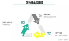 狗狗币手机钱包的恢复方
