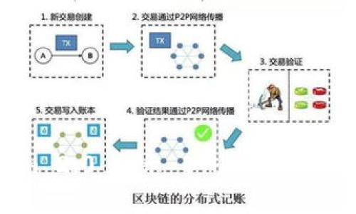 Token.im 2.0 提示 ETH 不足的解决办法