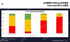 TokenIM 2.0 钱包上的金额管