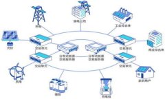 TokenIM 2.0矿工费设置详解：