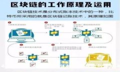 能匿名注册比特币钱包吗
