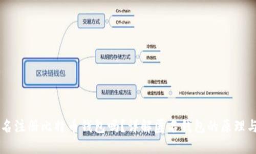 能匿名注册比特币钱包吗？详解匿名钱包的原理与方法