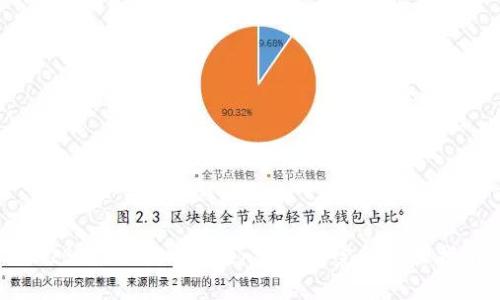SHIB提现到Imtoken钱包的完整步骤指南