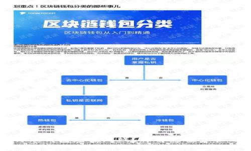 怎么给比特币钱包充值游戏？详解充值步骤与注意事项
