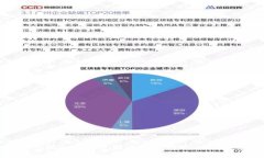 如何在Tokenim平台上开发高