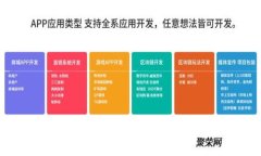 Token钱包邀请码的市场价格